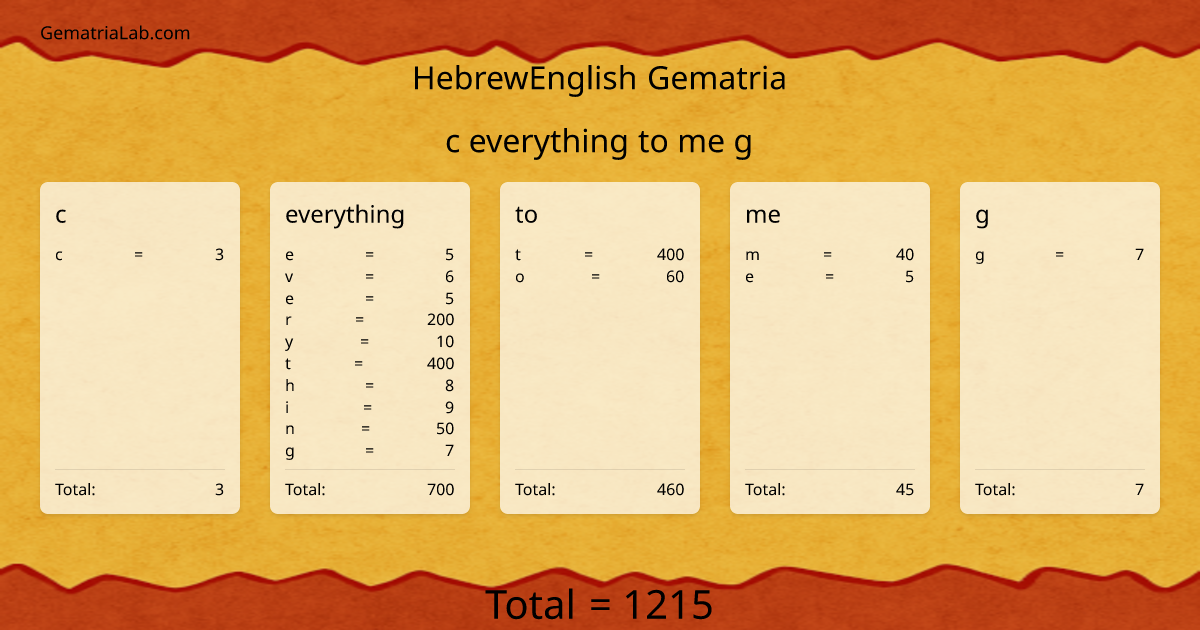 c everything to me g in hebrewEnglish Gematria